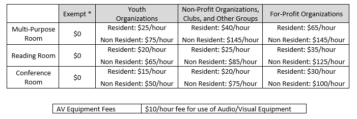 fee grid